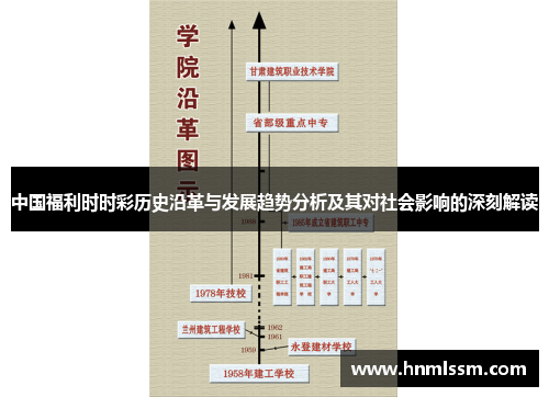 中国福利时时彩历史沿革与发展趋势分析及其对社会影响的深刻解读