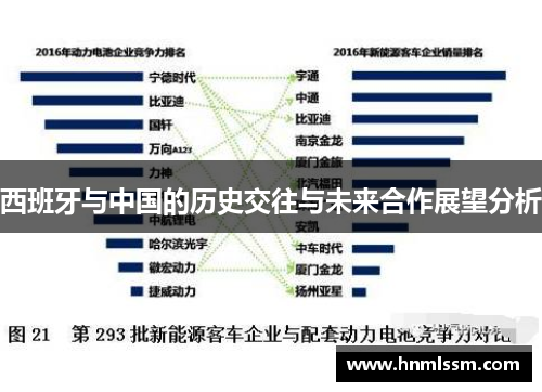 西班牙与中国的历史交往与未来合作展望分析